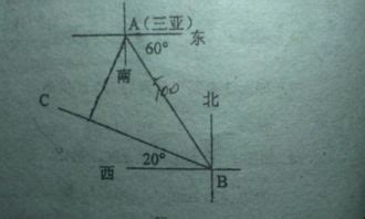 正西方向|正西方向什么意思